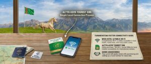 Turkmenistan visitor connectivity guide showing an Altyn Asyr tourist SIM card, a smartphone with Wi-Fi signal, and a hotel Wi-Fi access card